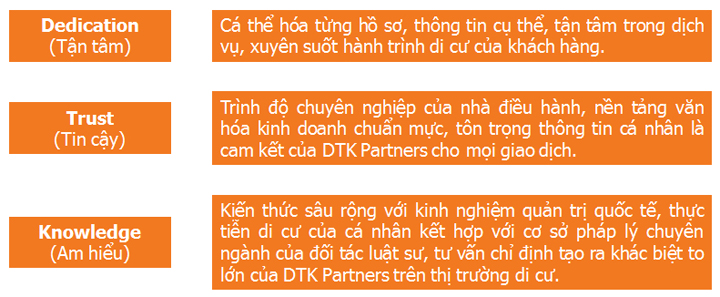 dtkpartners giá trị khác biệt
