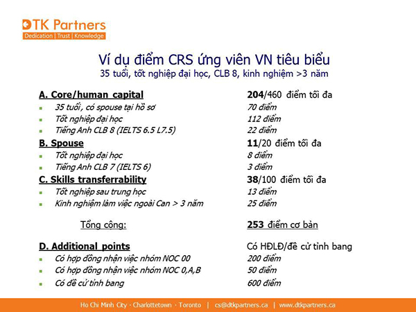 định cư canada diện lao động
