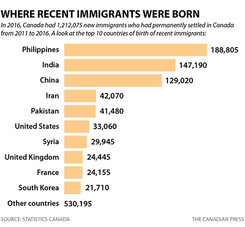 tu van nhap cu canada