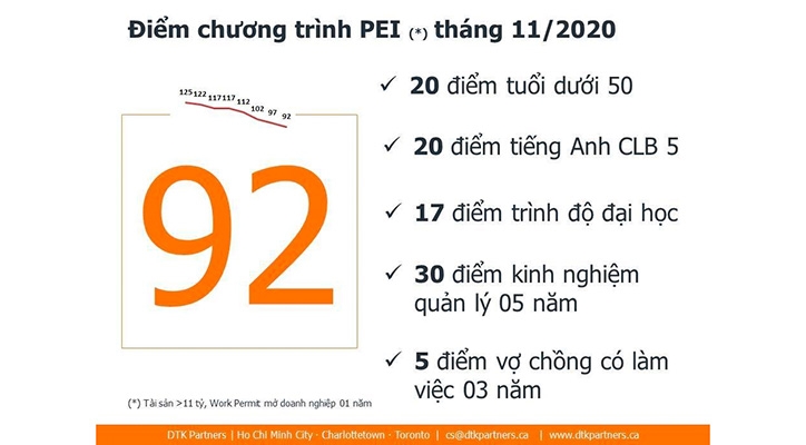 92 ĐIỂM TẠI CHƯƠNG TRÌNH PEI THÁNG 11/2020