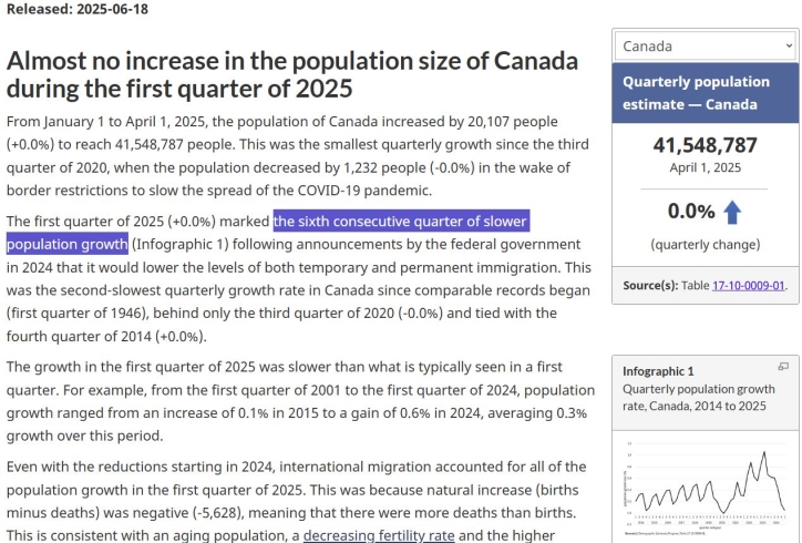 CANADA ĐÃ DỪNG ĐƯỢC TỐC ĐỘ TĂNG DÂN SỐ