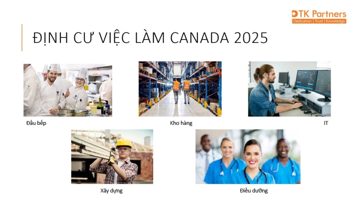 CHUẨN BỊ CHO ĐỊNH CƯ VIỆC LÀM CANADA 2025