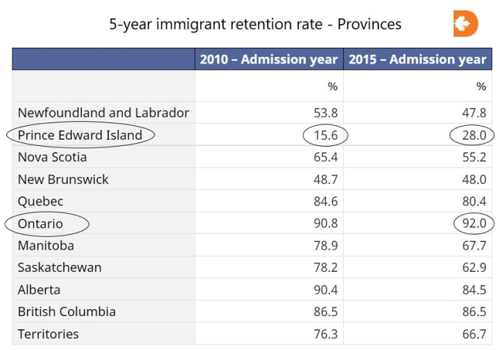 ĐI ĐÂU TRONG DI CƯ CANADA 2023?