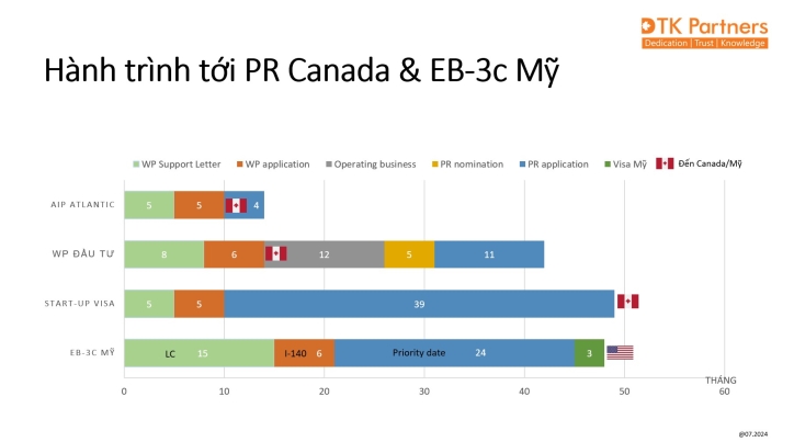 ĐƯỜNG TỚI PR CANADA VÀ THẺ XANH MỸ