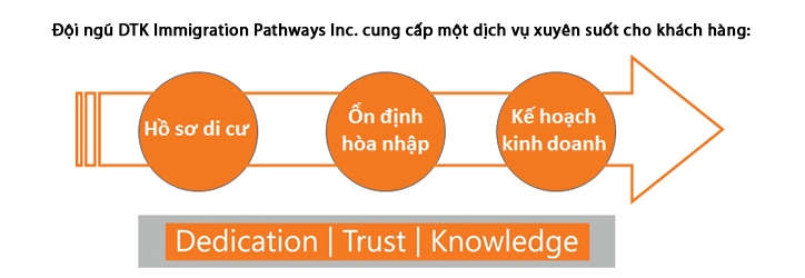 Đội ngũ DTK