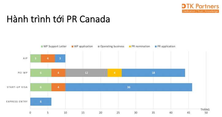 HÀNH TRÌNH TỚI PR CANADA