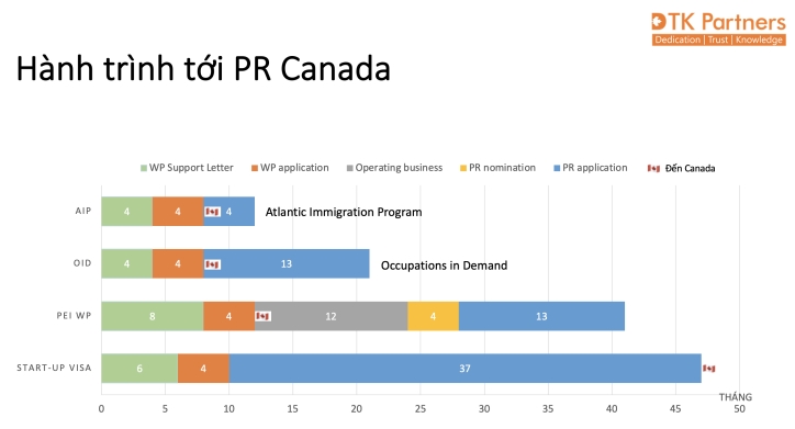 LỘ TRÌNH “DU XUÂN” TỚI PR CANADA