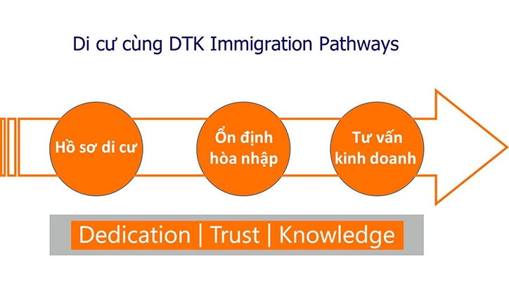 LỢI ÍCH CỦA LÀM DOANH NGHIỆP PNP