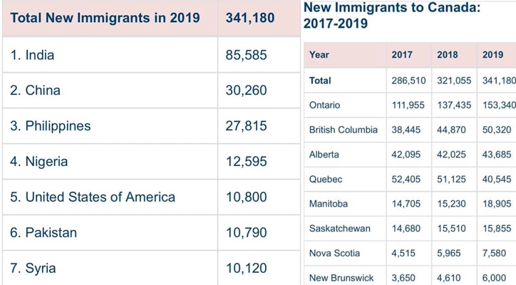 NHẬP CƯ CANADA 2019