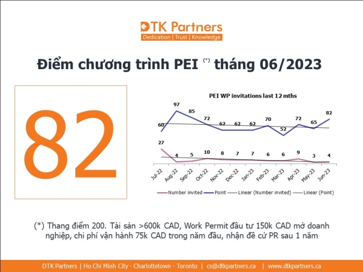 PEI 101, VỀ WORK PERMIT ĐẦU TƯ