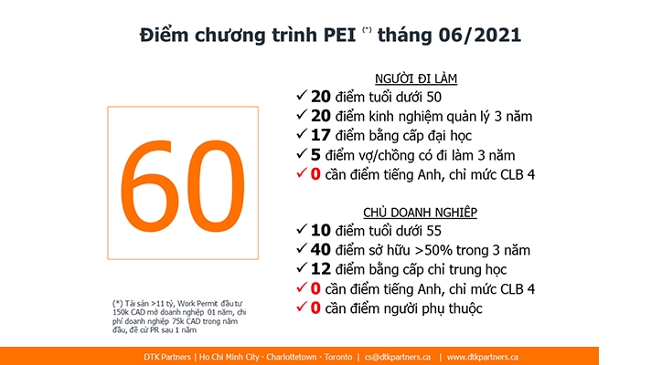 PEI 60 ĐIỂM: AI CŨNG CÓ THỂ DI CƯ