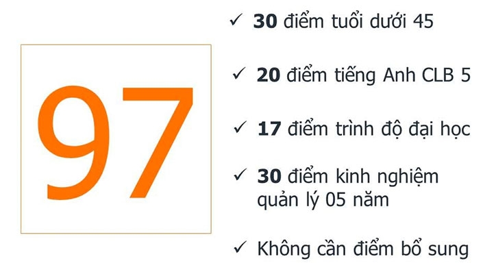 PEI MỞ TOANG CỬA CANADA VỚI 97 ĐIỂM
