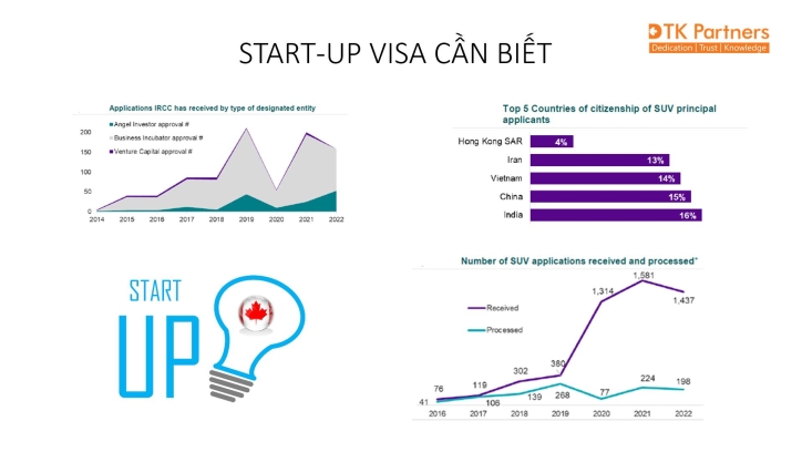 START-UP VISA CANADA THỜI KỲ MỚI CẦN BIẾT