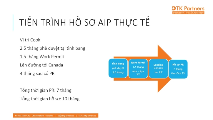 TỐC ĐỘ HỒ SƠ AIP