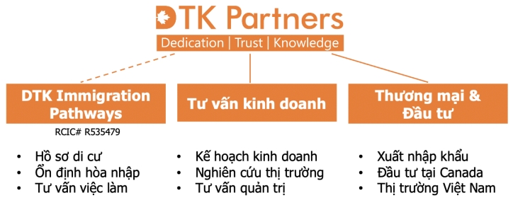 Về DTK
